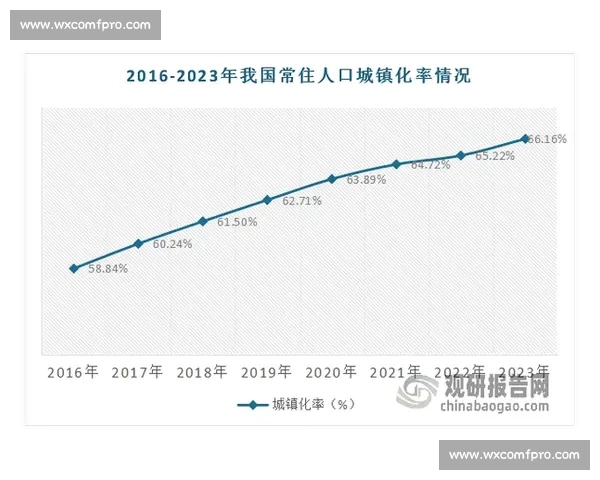 新形势下产业变革对区域经济增长与结构优化的综合影响研究 新形势下产业变革对区域经济增长与结构优化的综合影响研究